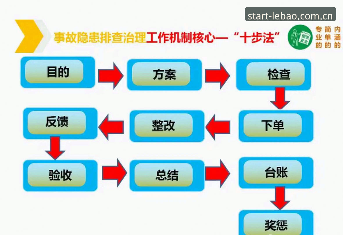 乐宝sport电脑版登录下载不了怎么办 4个排查步骤+3种解决方案,乐宝sport电脑版登录下载不了一般这样处理