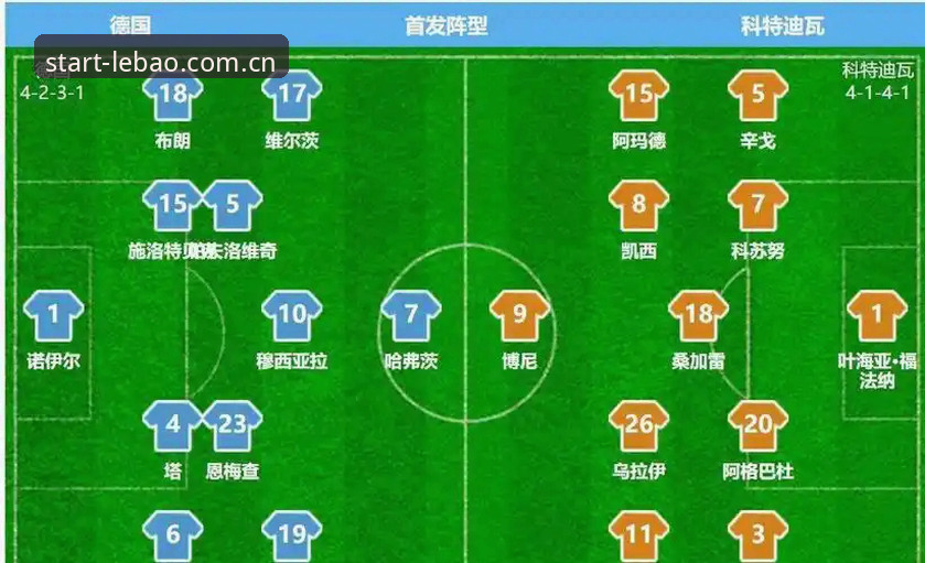 2个换人激活整条线：德国2-1逆转科特迪瓦，纳格尔斯曼的60分钟“手术刀”时间